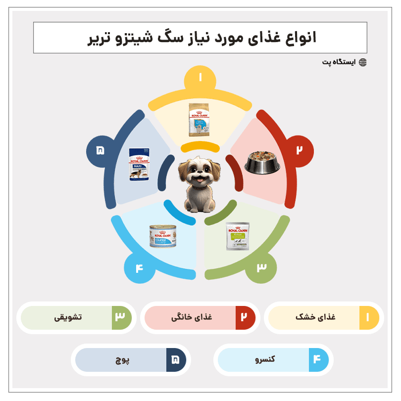 اینفوگرافیک غذای سگ شیتزو تریر